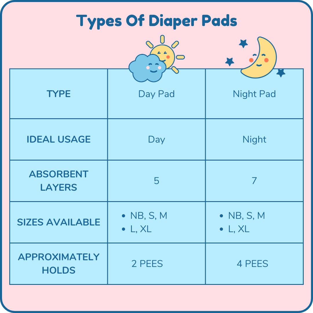 cloth_diaper_pads_size_chart